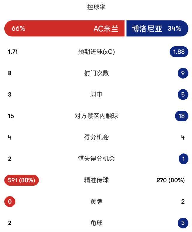 BBIN·宝盈集团详情图