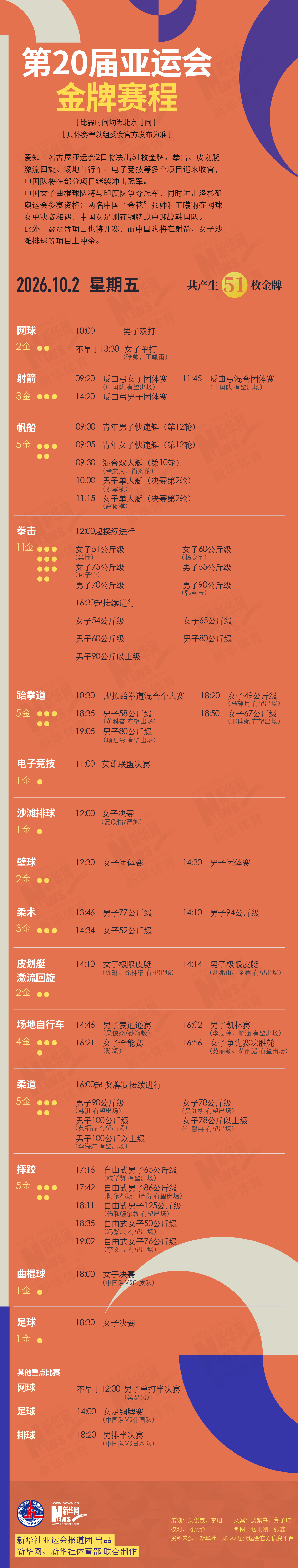 第20届BBIN·宝盈集团10月2日金牌赛程