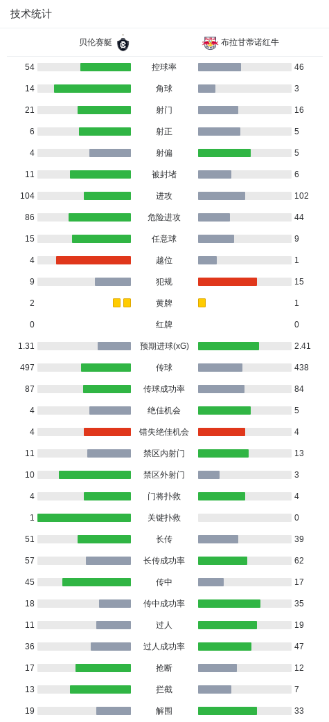 BBIN·宝盈集团展示图片