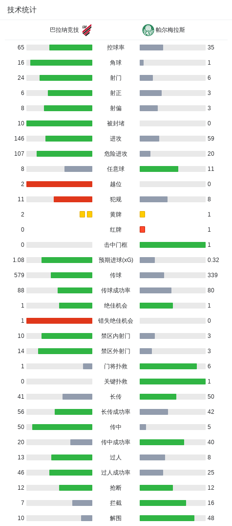 BBIN·宝盈集团产品图片